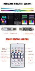 Bandă Ambientală Auto RGB – Symphony, Control App & Telecomanda