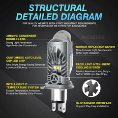 Set 2x Becuri LED H4 cu Lentilă Dublă – 120W, 18.000Lm, 6000K, 9-32V - My Store