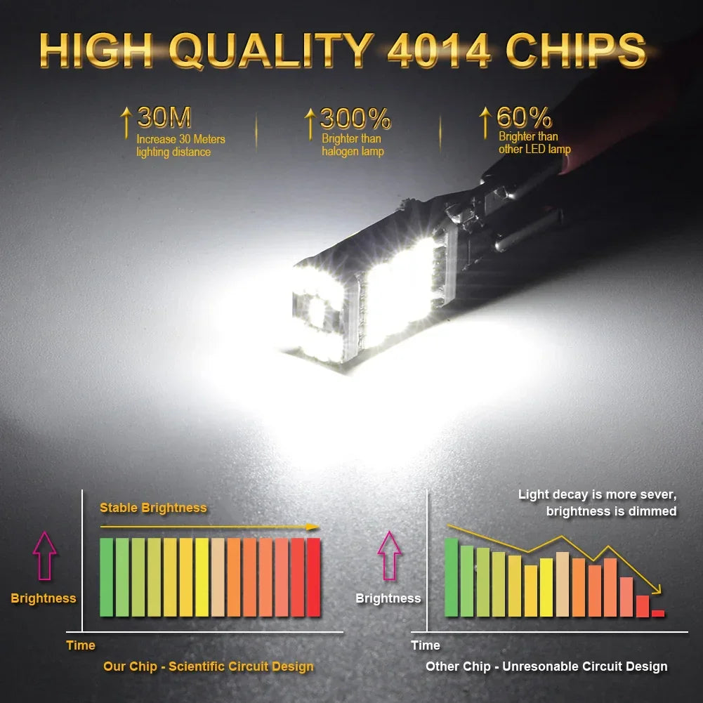 Set 2x Becuri LED 1156 BA15s P21W Canbus – 12V, 4014-45SMD - My Store