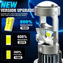 Set 2 Becuri LED cu lupă PRO H4/H7/H11 — K88, 280W, 28000lm, două faze CANBUS